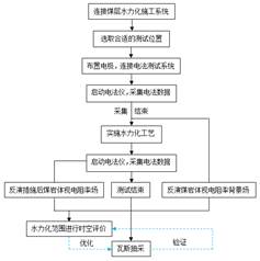 白丝美女被男人操插基于直流电法的煤层增透措施效果快速检验技术